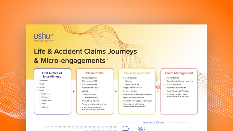 Life & Accident Claims Journeys & Micro-Engagements™