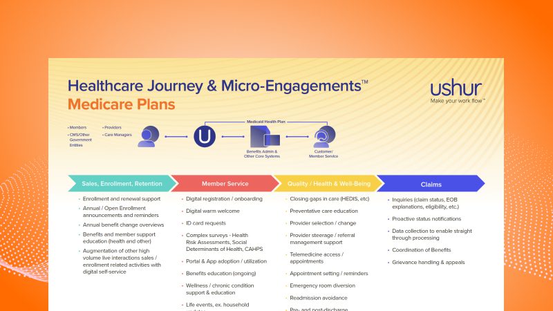 Healthcare Journey & Micro-Engagements™: Medicare Plans
