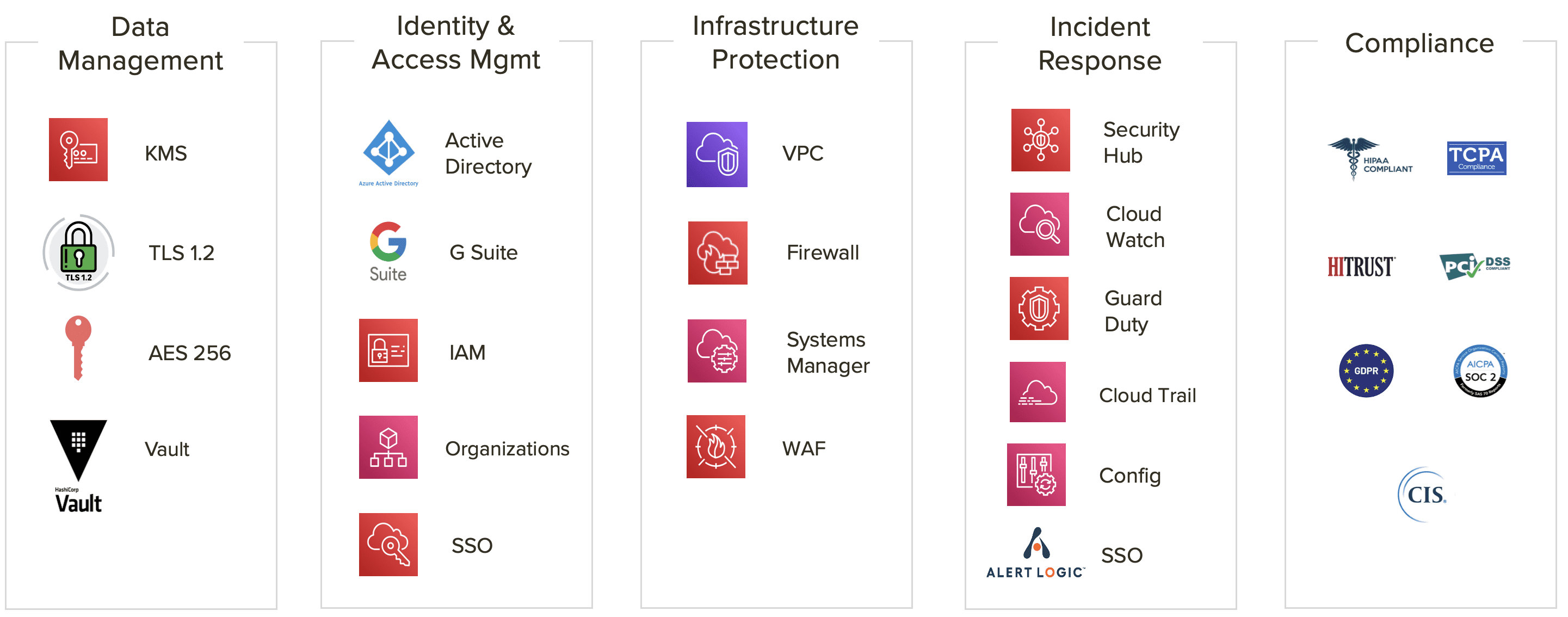 Security infrastructure graphic