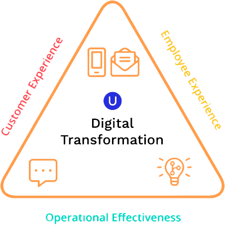 IVR for digital transformation