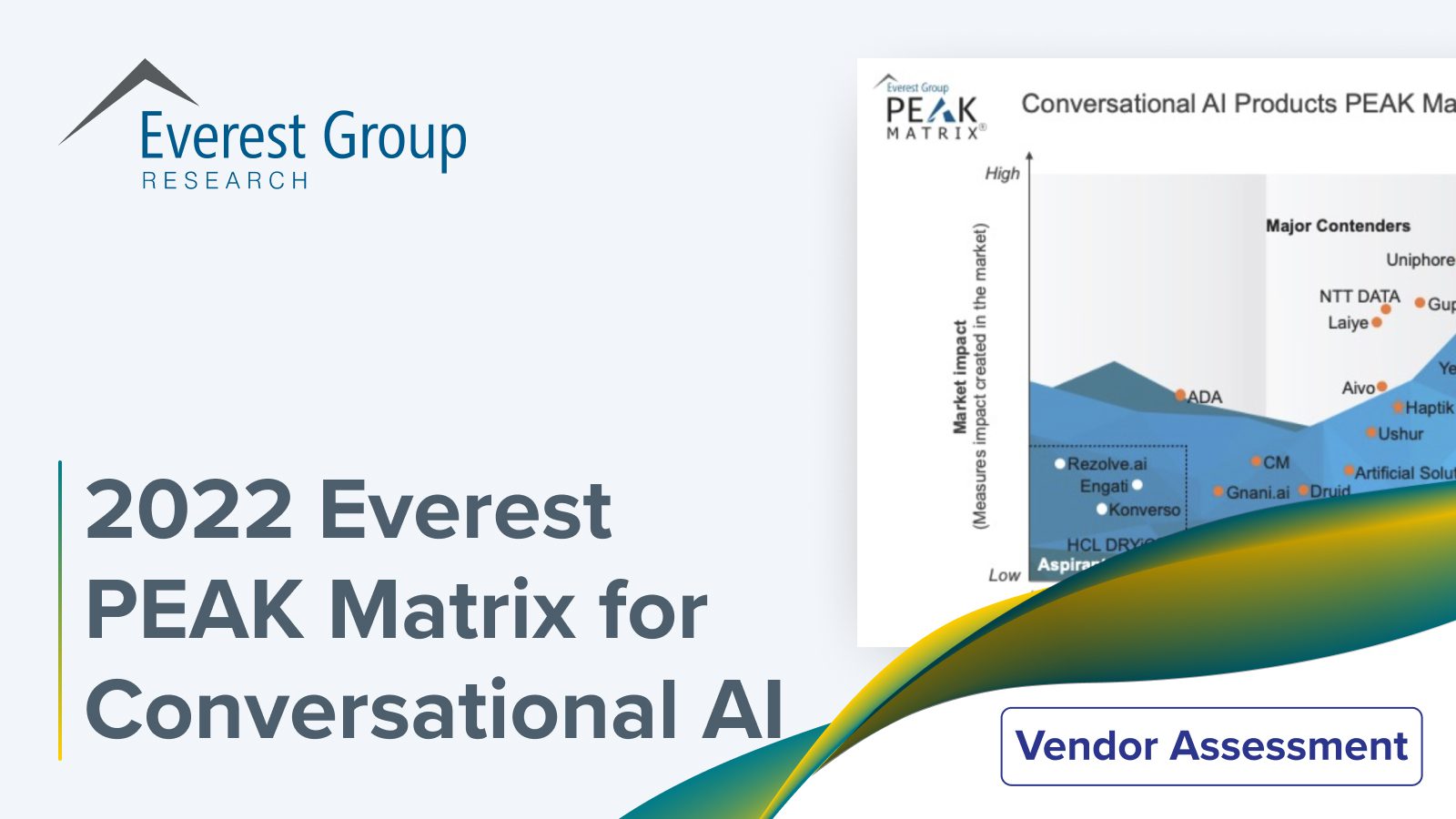 Conversational AI Technology Vendor Landscape with Products PEAK Matrix® Assessment 2022 cover image